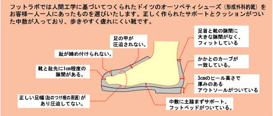 糖尿病と靴の関係